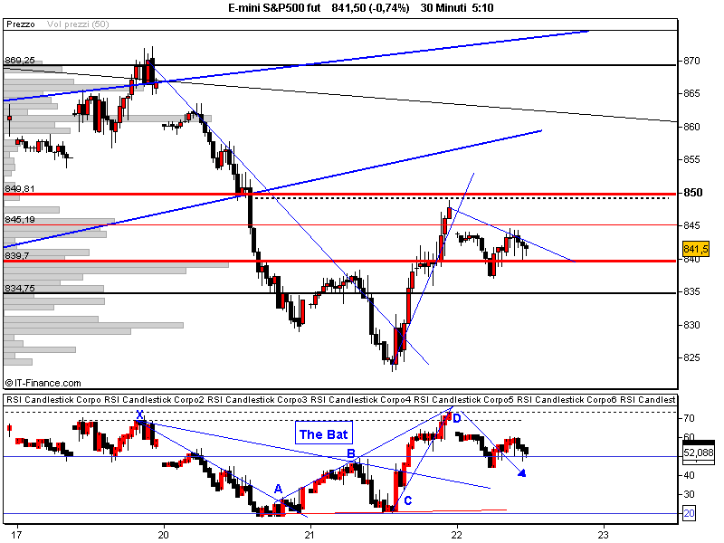 E-mini S&P500 fut.png