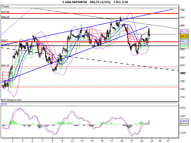 E-mini S&P500 fut.png