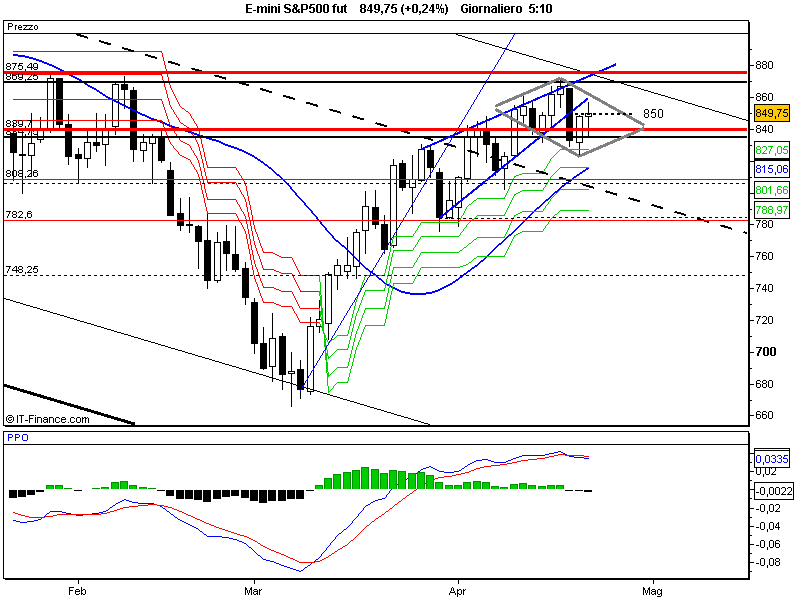 E-mini S&P500 fut.png