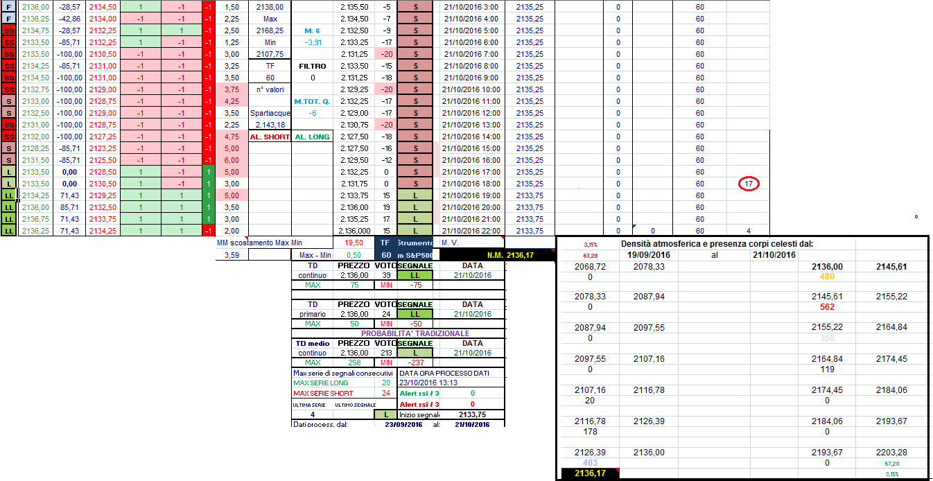 E-mini S&P500 fut.png