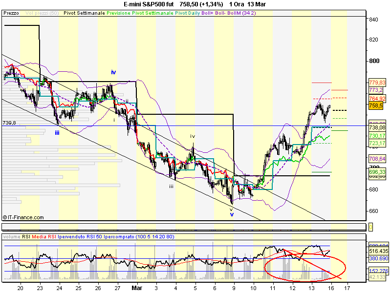 E-mini S&P500 fut.png