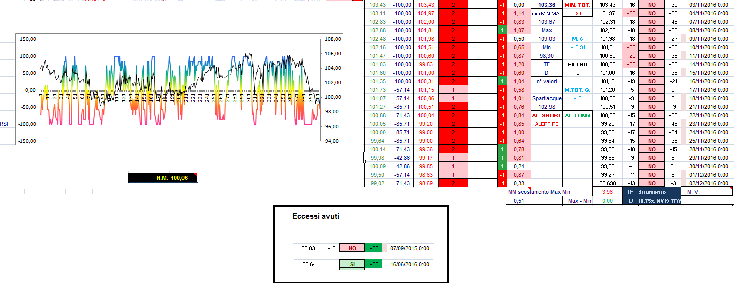 EIB TF 10.75% NV19 TRY D.png