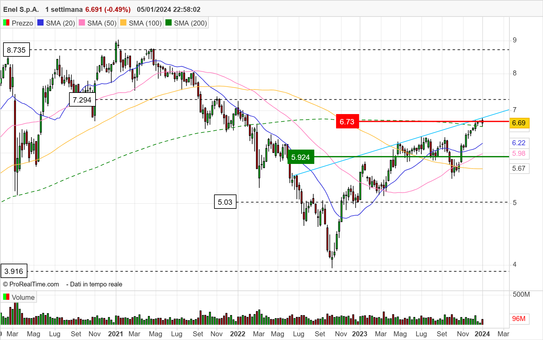 ENEL 1 settimana (1).png