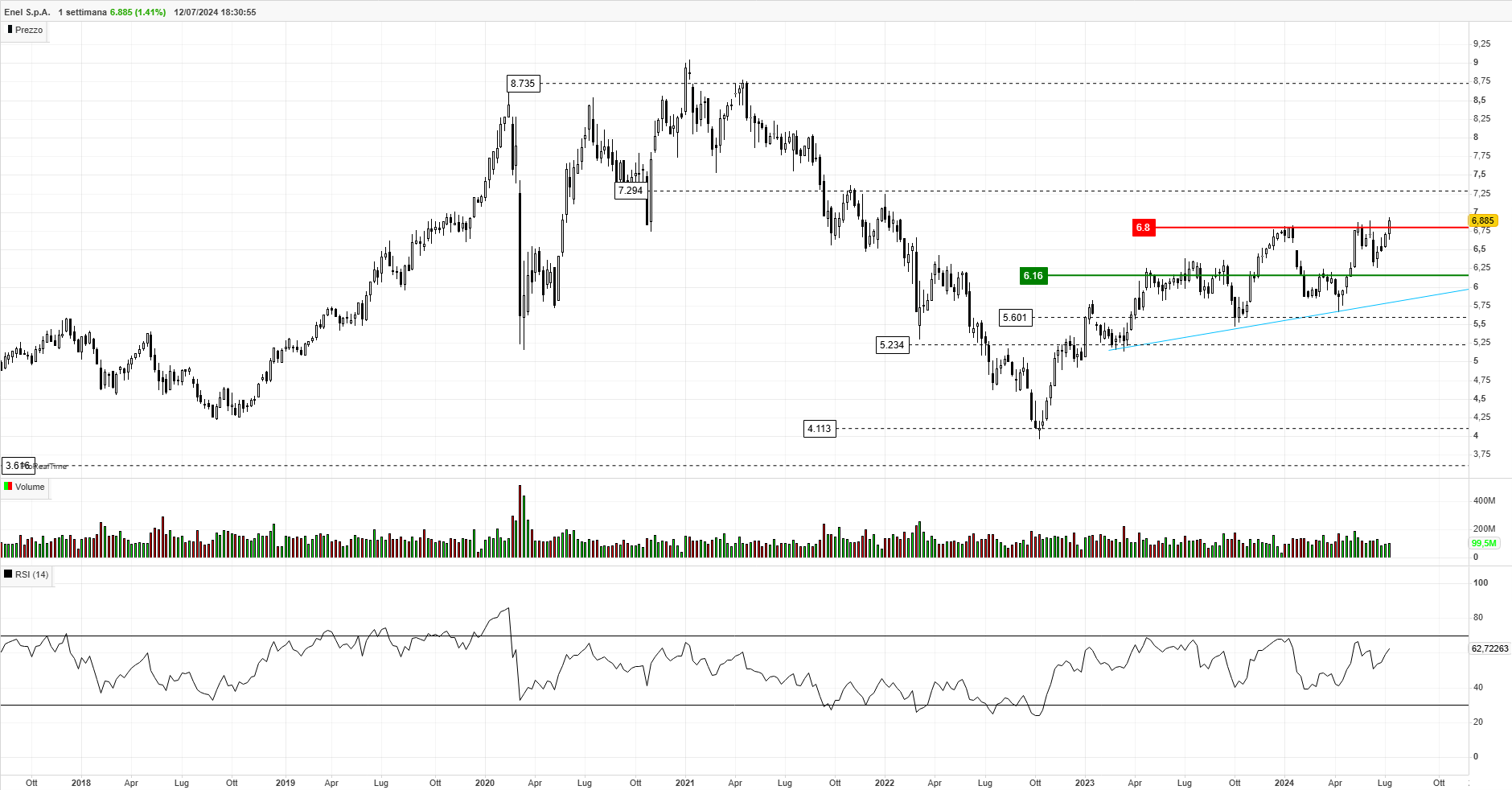 ENEL 1 settimana (1).png