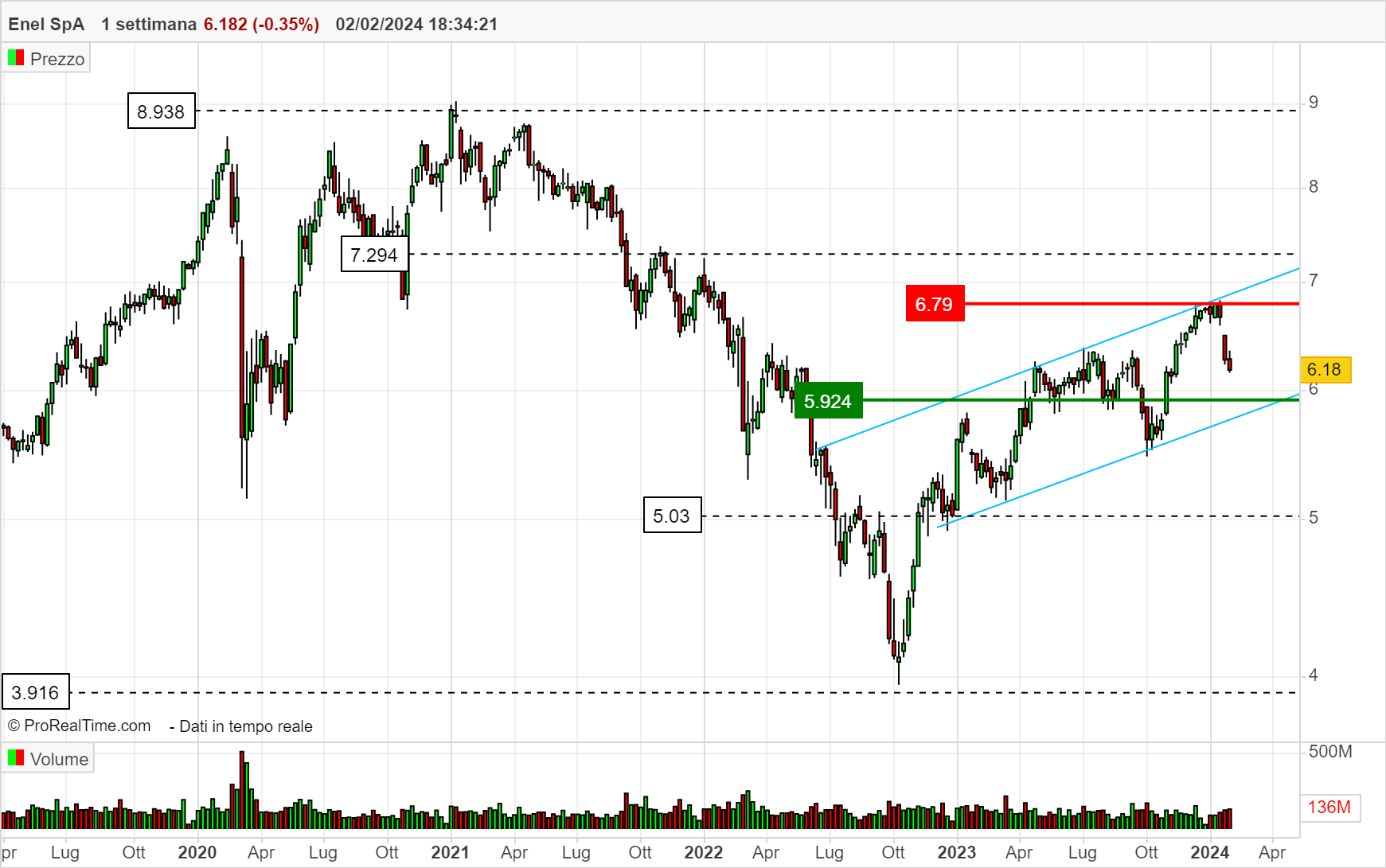 ENEL 1 settimana (4).png