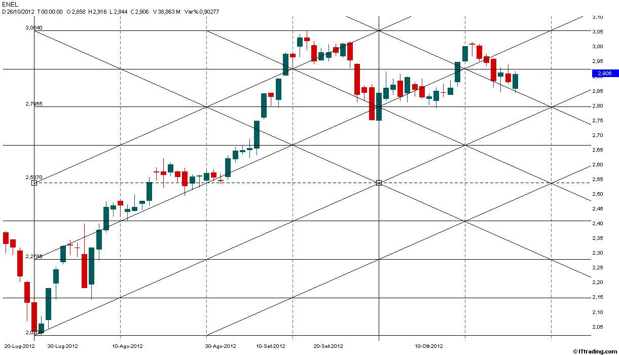 Enel 26 Ottobre 2012 Range 3,054-2,020.jpg