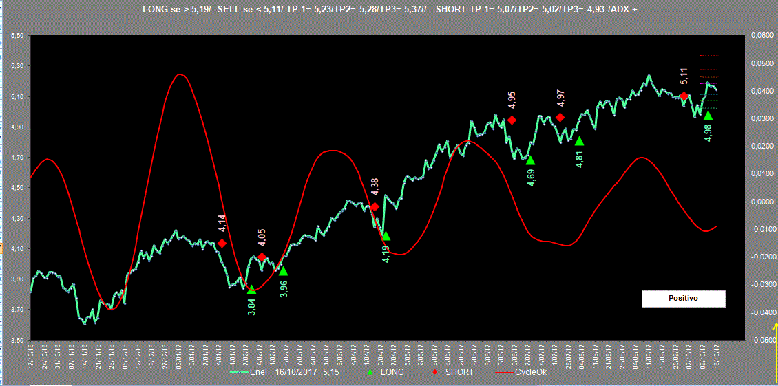 Enel-Adx-16-10-17.GIF