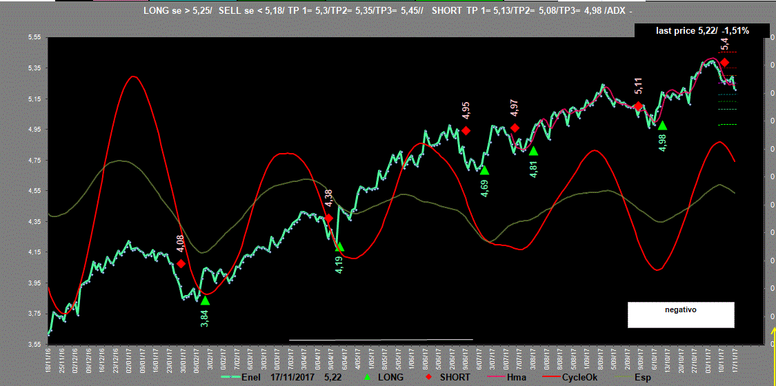 Enel-Adx-17-11-17.GIF