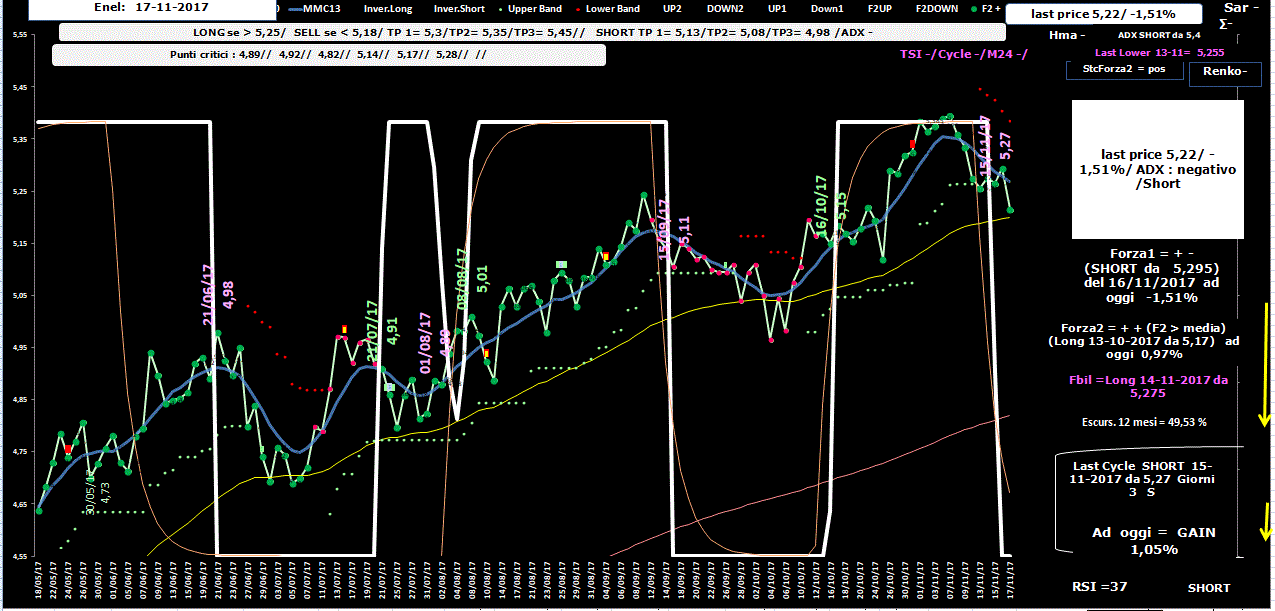 Enel-Allig-17-11-17.GIF