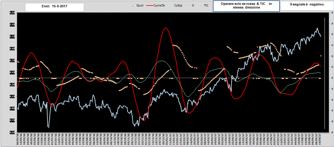 Enel-CyOk-15-09-17.GIF