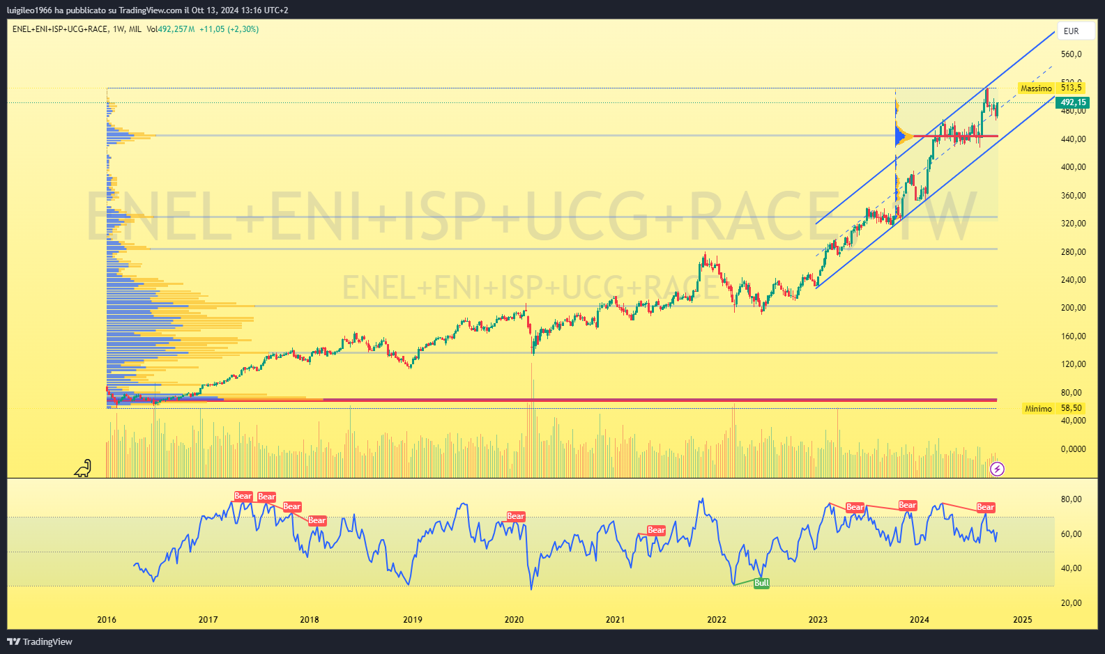 ENEL+ENI+ISP+UCG+RACE_2024-10-13_13-16-12_2abdb.png