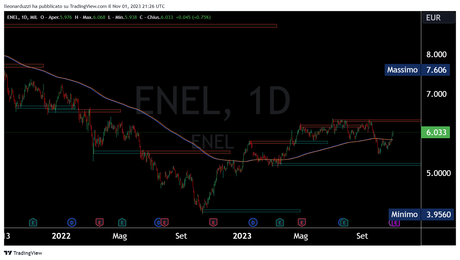 ENEL_2023-11-01_22-26-11.png