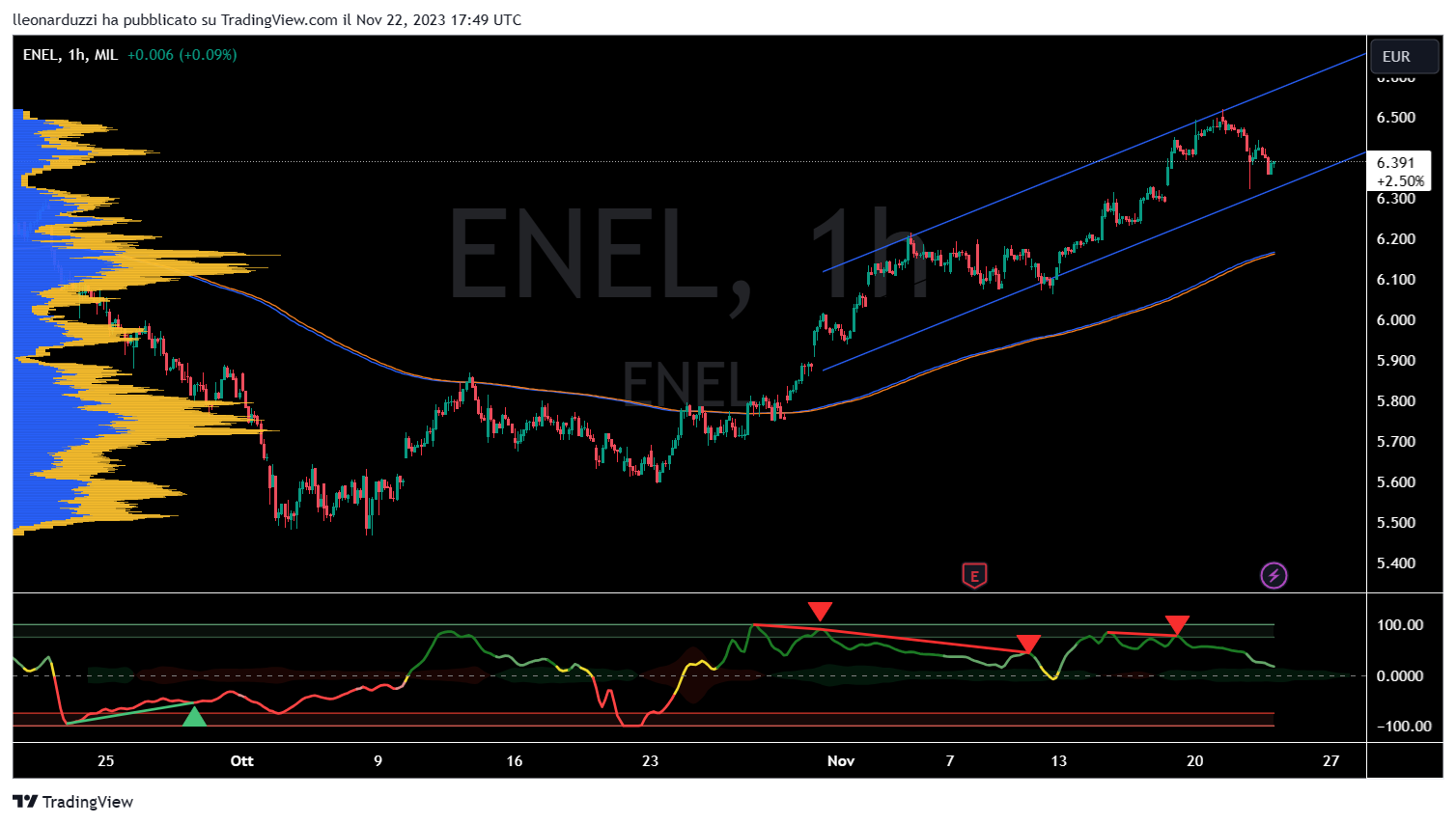 ENEL_2023-11-22_18-49-04.png