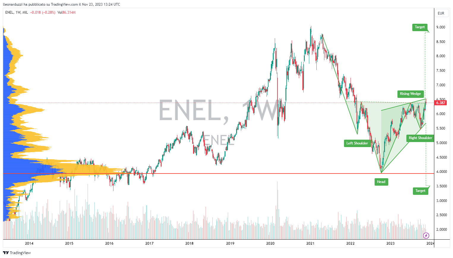ENEL_2023-11-23_14-24-10.png
