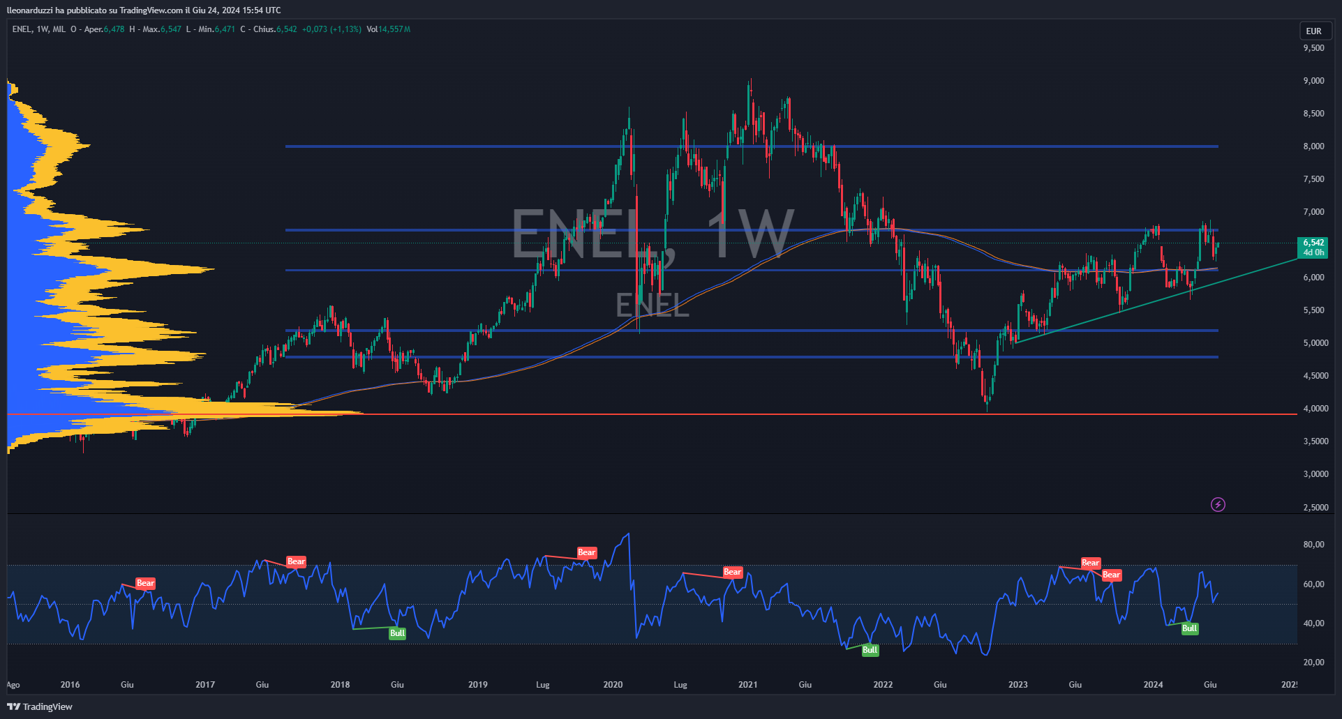 ENEL_2024-06-24_17-54-45.png