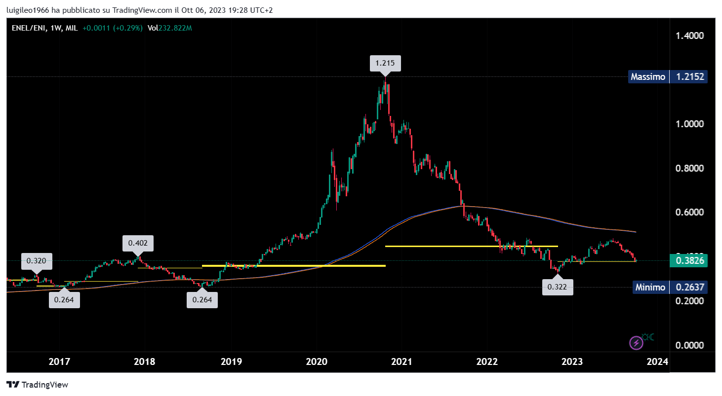 ENEL_ENI_2023-10-06_19-28-45.png