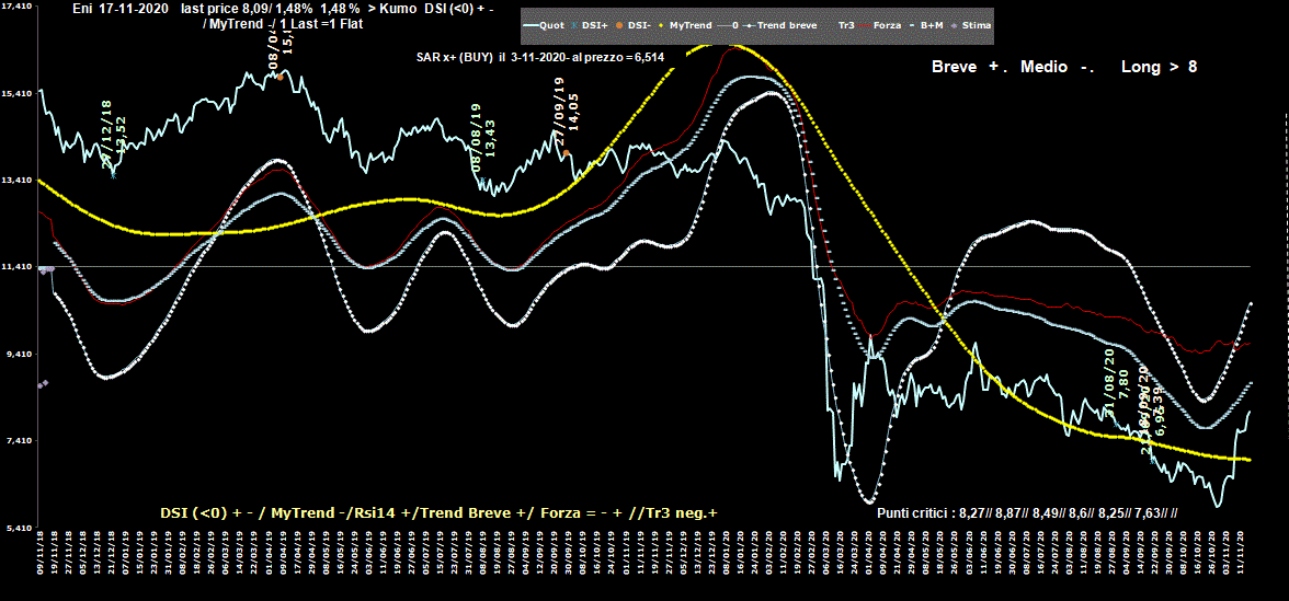 Eni-17-11-20.GIF