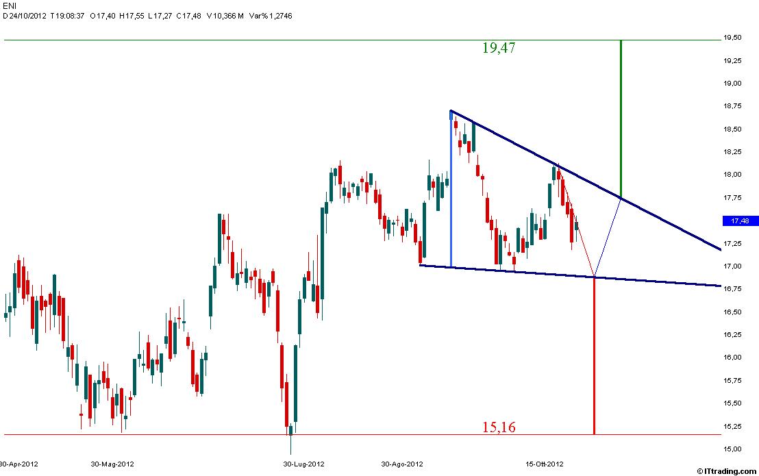 ENI 24 Ottobre 2012 Triangolo Target 19,47-15,16.jpg