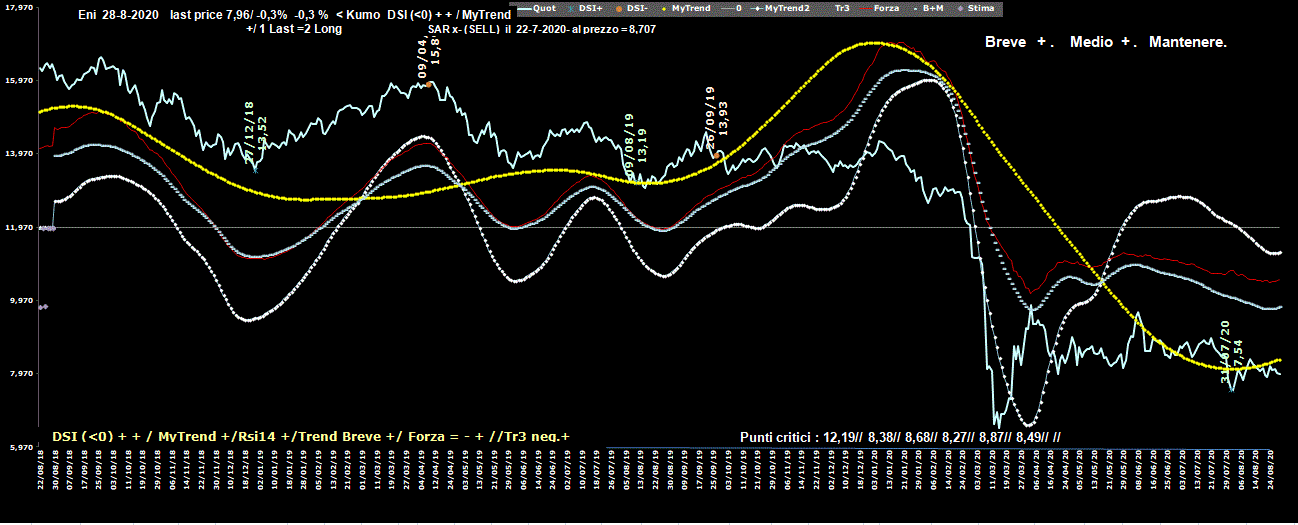 Eni-28-08-20.GIF