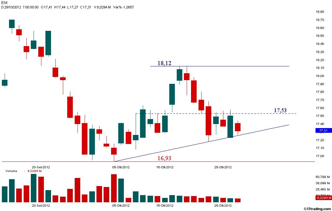 ENI 29 Ottobre 2012  Target 18,12.jpg