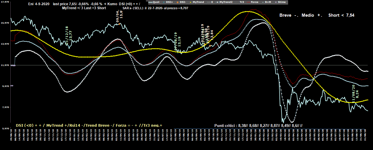 Eni-4-09-20.GIF