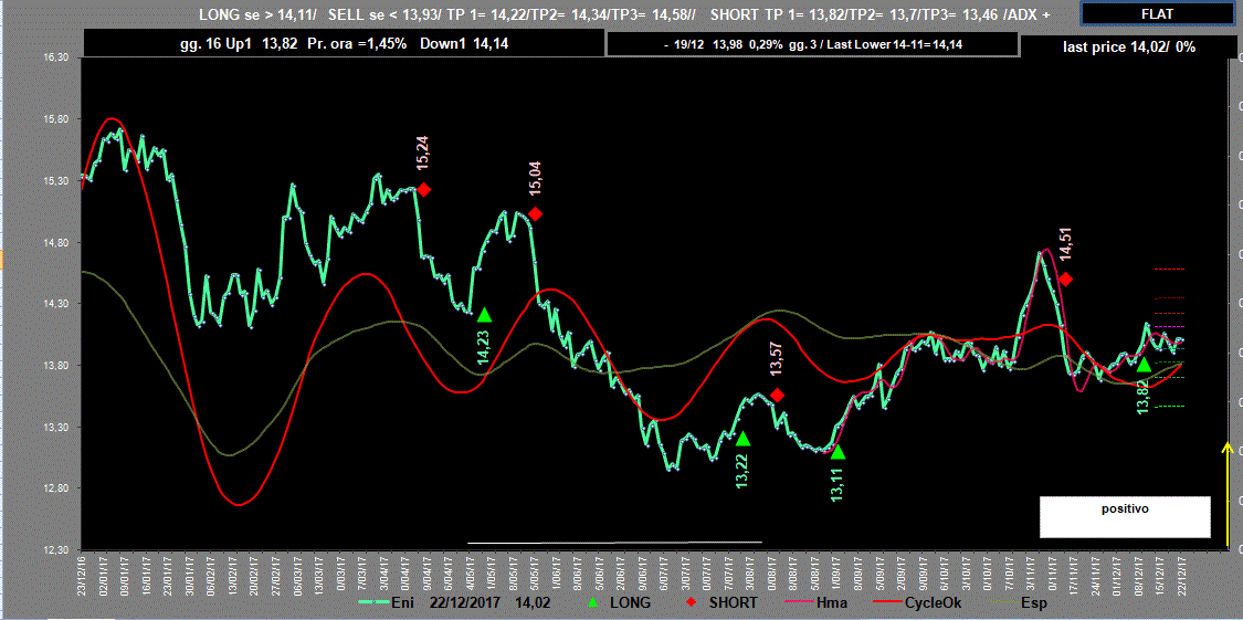 Eni-Adx-22-12-17.GIF