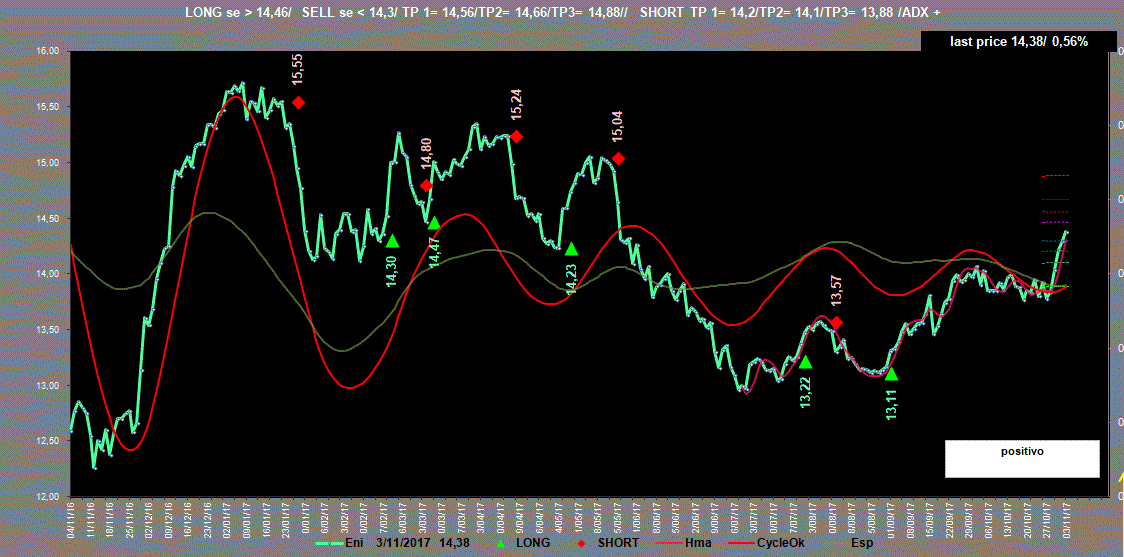 Eni-Adx-3-11-17.GIF