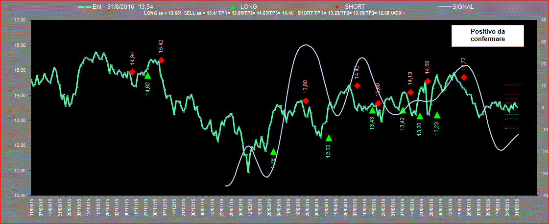 Eni-ADX-31-08-16.GIF