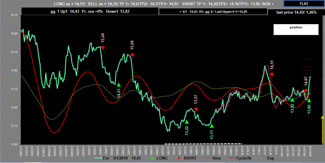 Eni-Adx-5-01-18.GIF