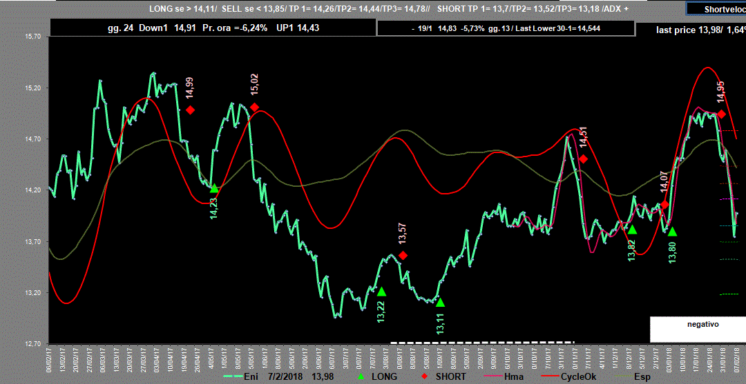 Eni-Adx-7-02-18.GIF