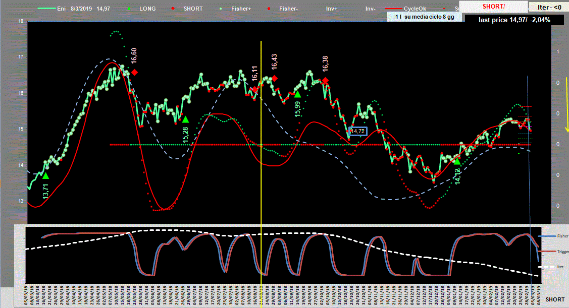 Eni-Adx-8-03-19.GIF