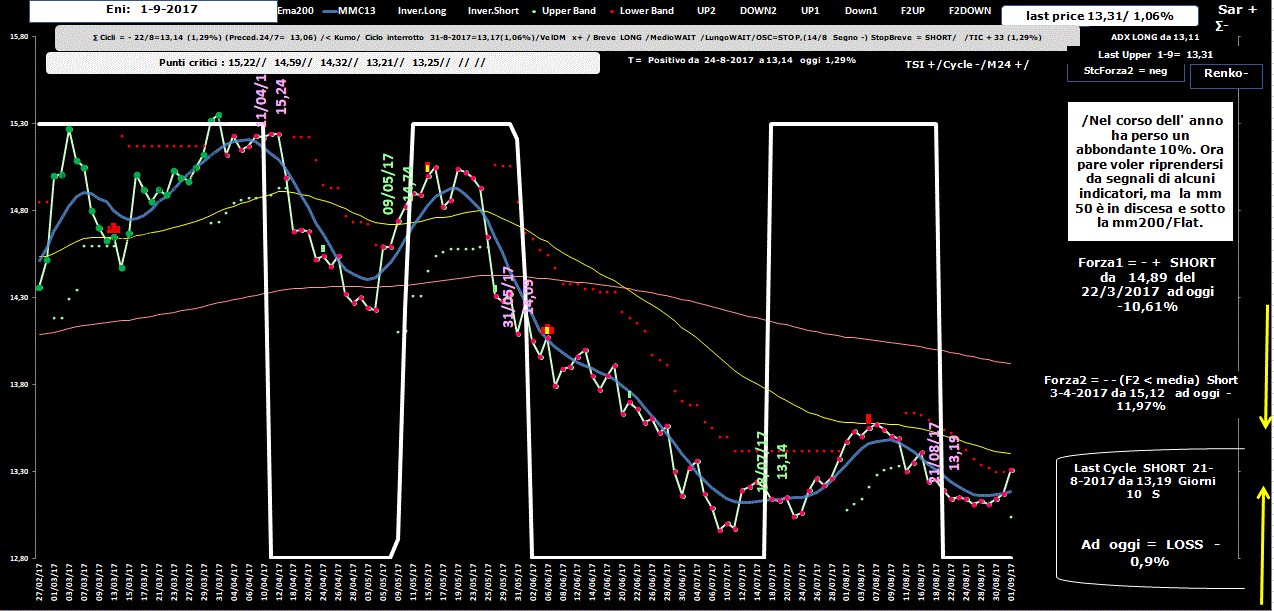 Eni-Allig-1-09-17.GIF