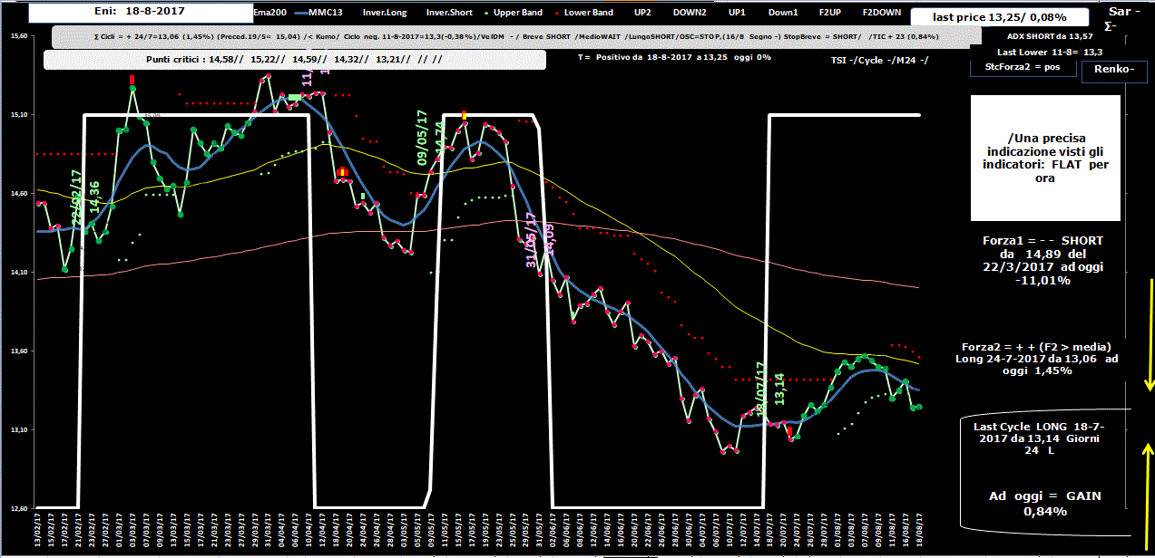 Eni-Allig-18-08-17.GIF