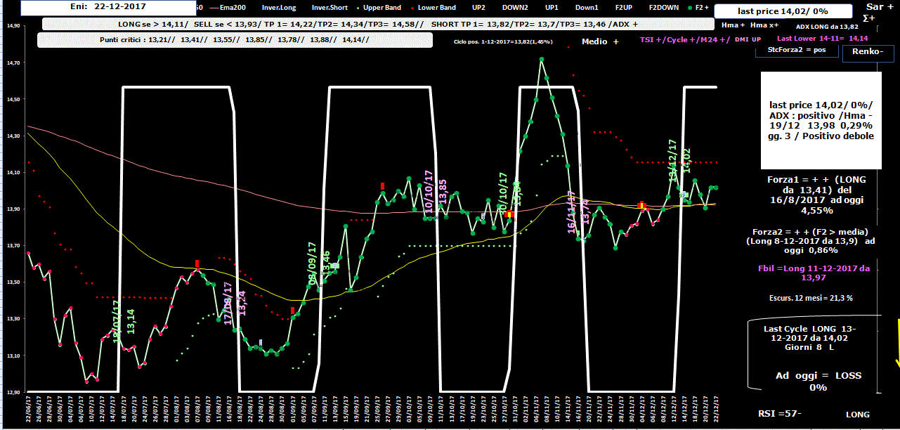 Eni-Allig-22-12-17.GIF