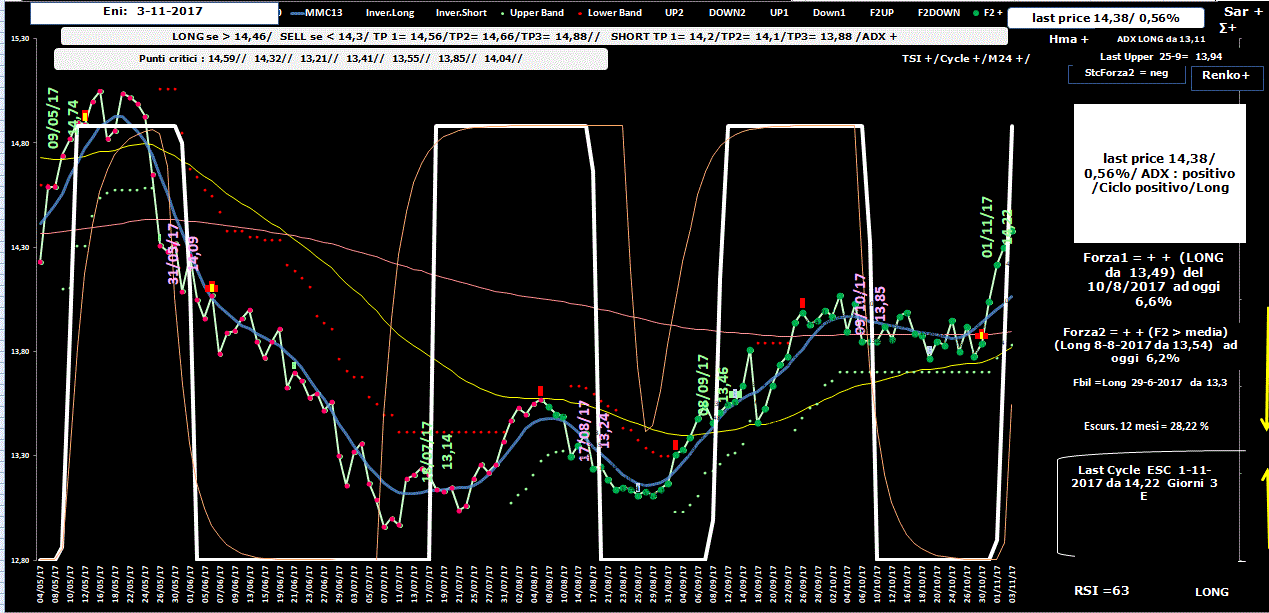 Eni-Allig-3-11-17.GIF