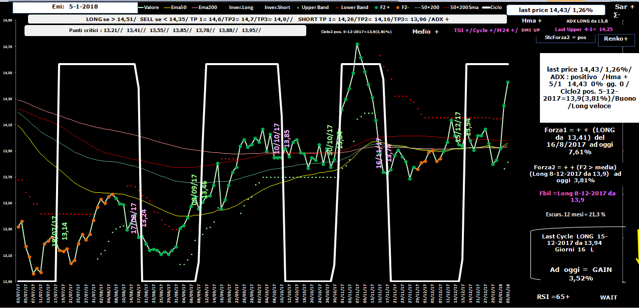 Eni-Allig-5-01-18.GIF