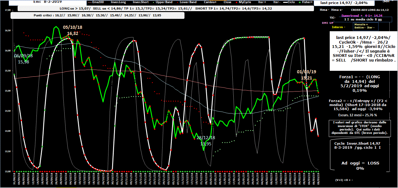 Eni-Allig-8-03-19.GIF