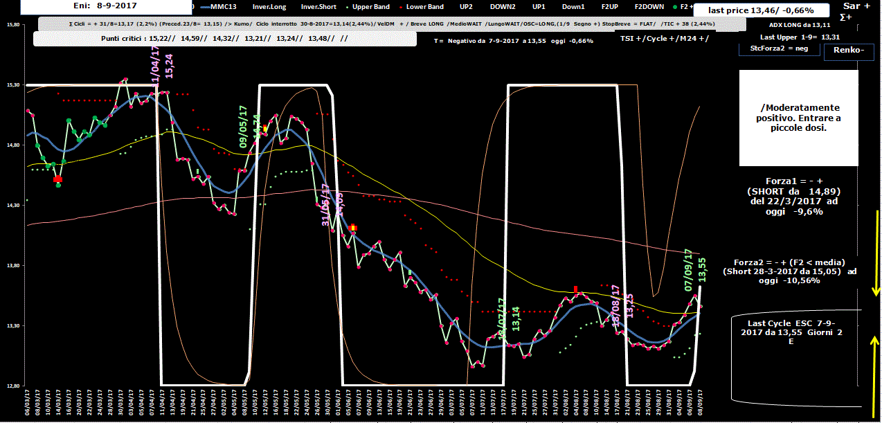 Eni-Allig-8-09-17.GIF