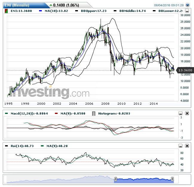 ENI(Chaque Semaine)20141212173514.png