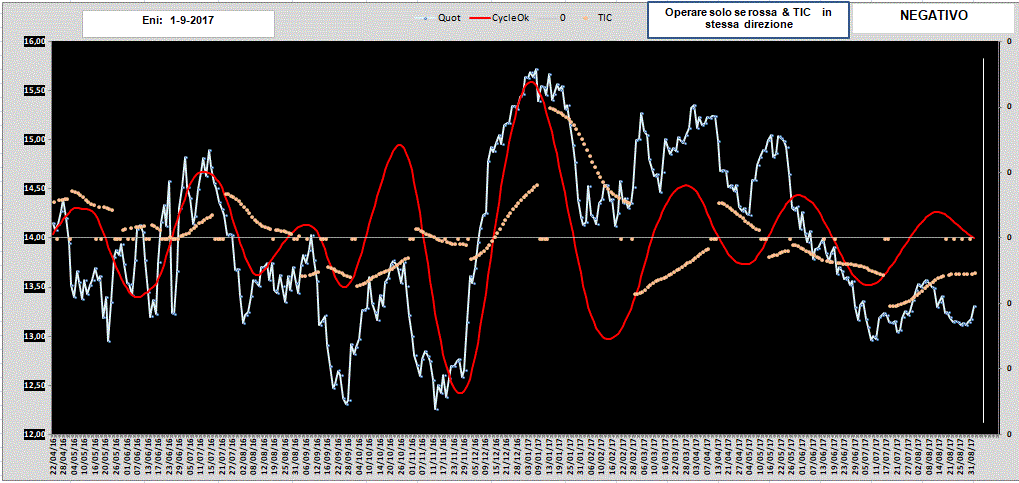 ENI-Cycle-1-09-17.GIF