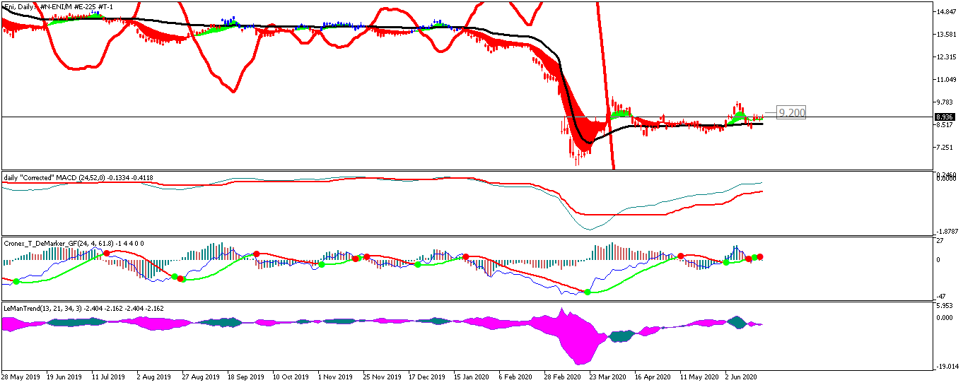 eni-d1-trading-point-of.png