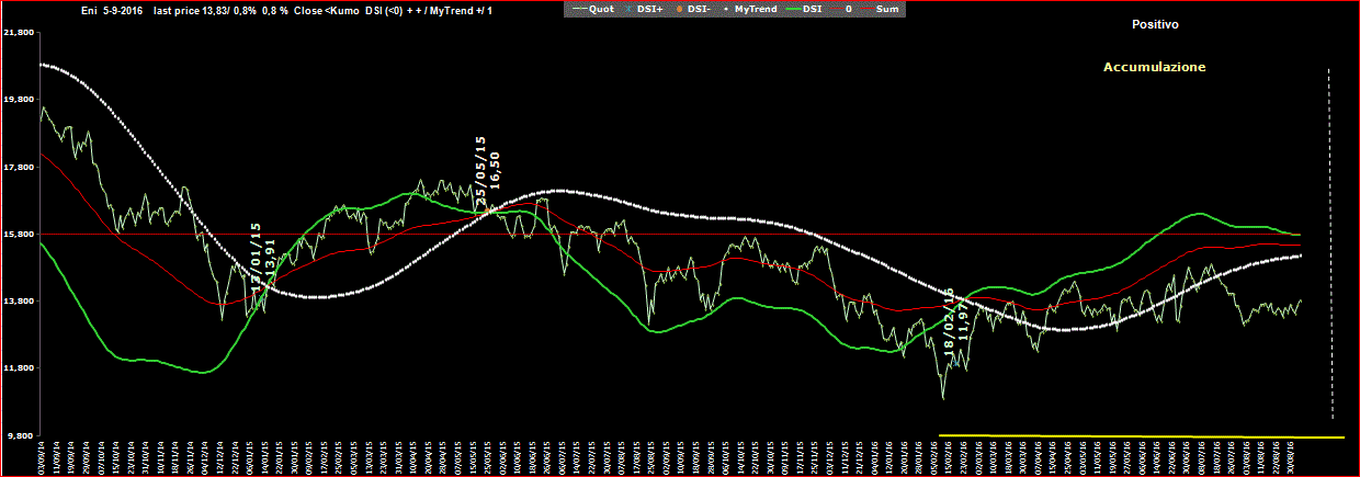 Eni-DSI-5-09-16.GIF