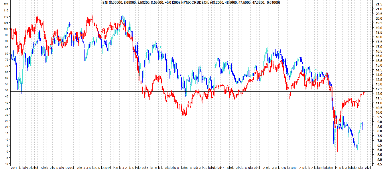 ENI E CRUDOIL.png
