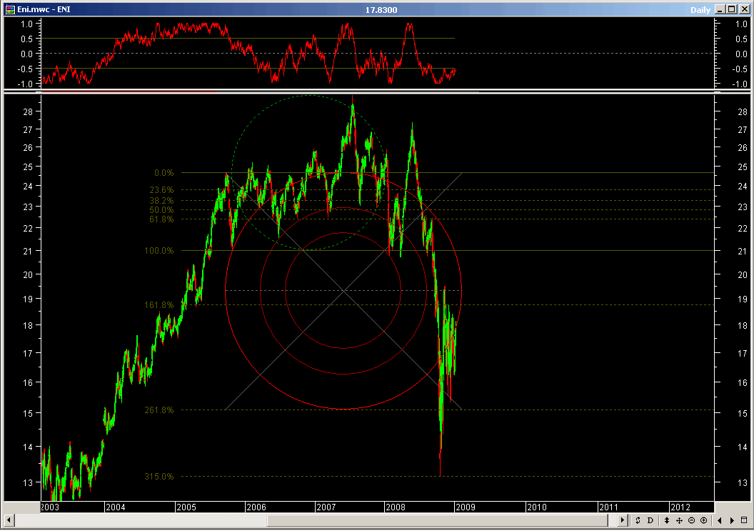 Eni.gif