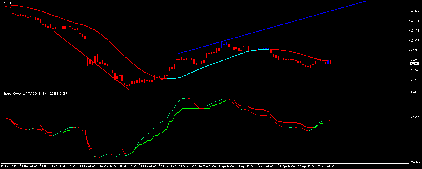 eni-h4-trading-point-of.png