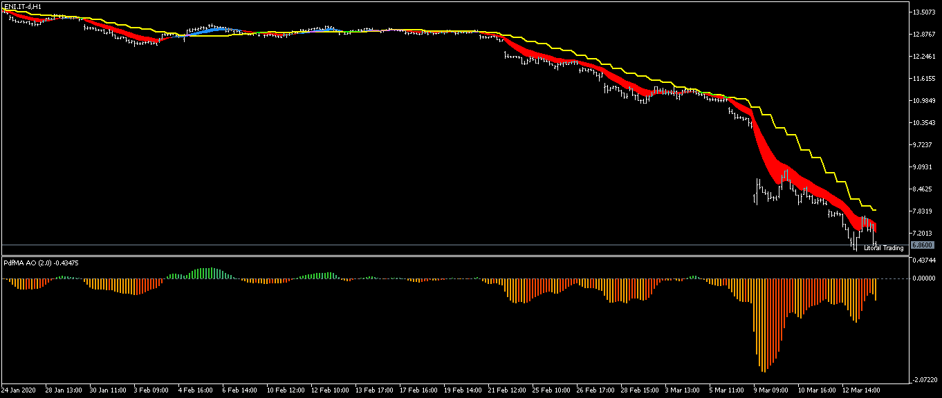 eni-it-d-h1-activtrades-plc.png