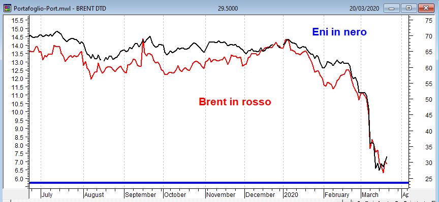 Eni.JPG