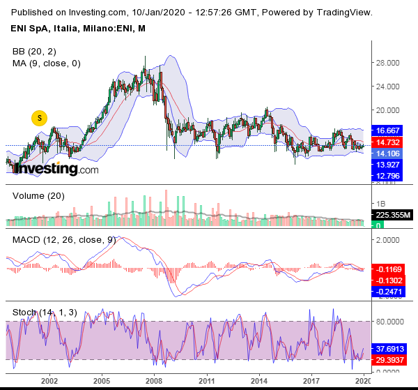 ENI MONTHLY 10-01-2020.png