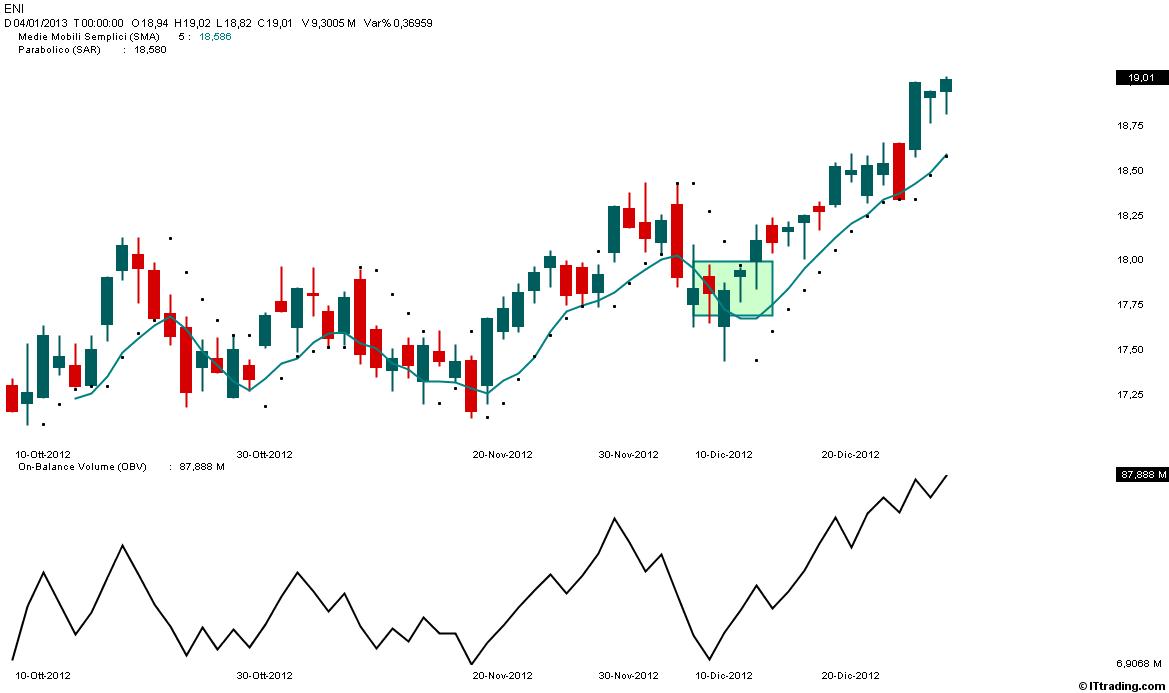 ENI Trading System SAR M5S OBV.jpg