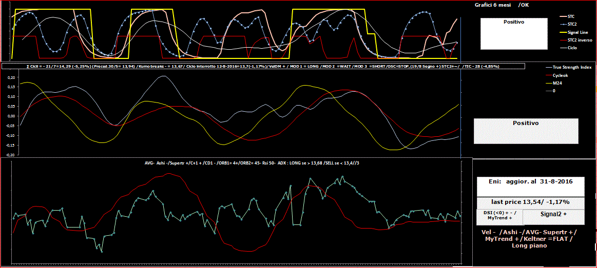 Eni-TSI-31-08-16.GIF